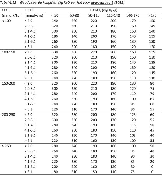 Tabel 4.12.jpg