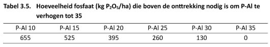 Tabel 3.5. Reparatie P-Al.jpg