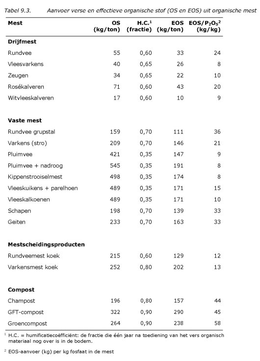 Tabel 9.3.jpg