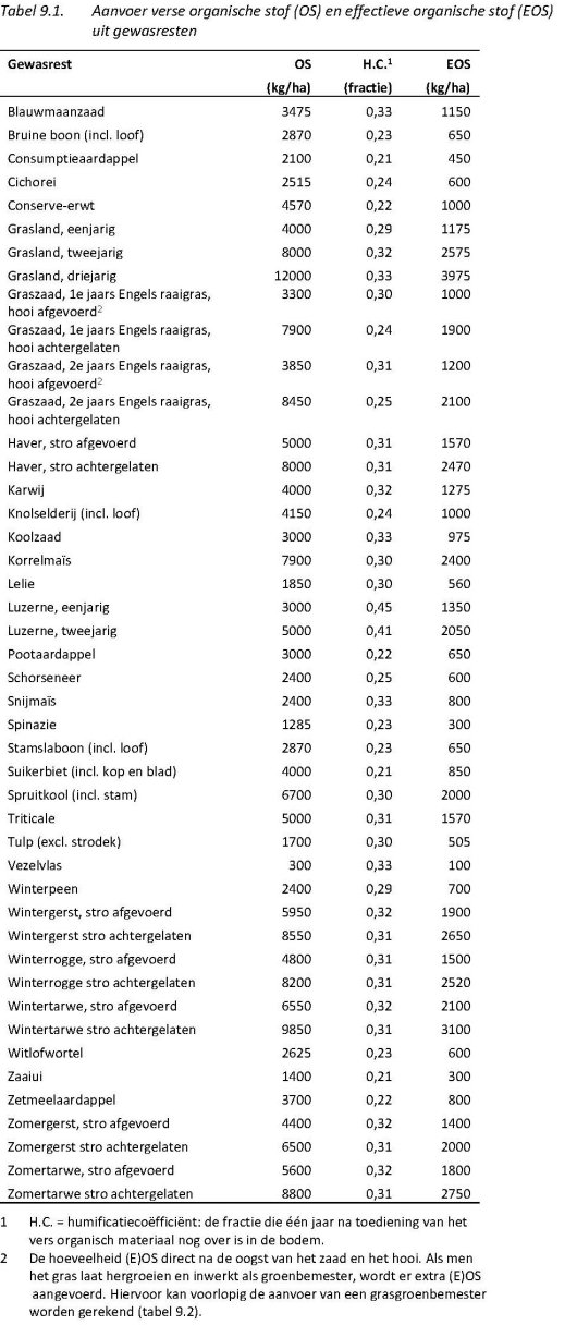 Tabel 9.1 EOS.jpg